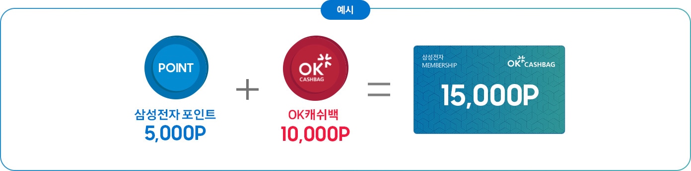 삼성전자 포인트 5,000P가 있고, OK CASHBAG 10,000P가 있을 경우 OK캐쉬백 가맹점에서도, 삼성스토어에서도! 모두 합쳐서 15,000P사용 가능!