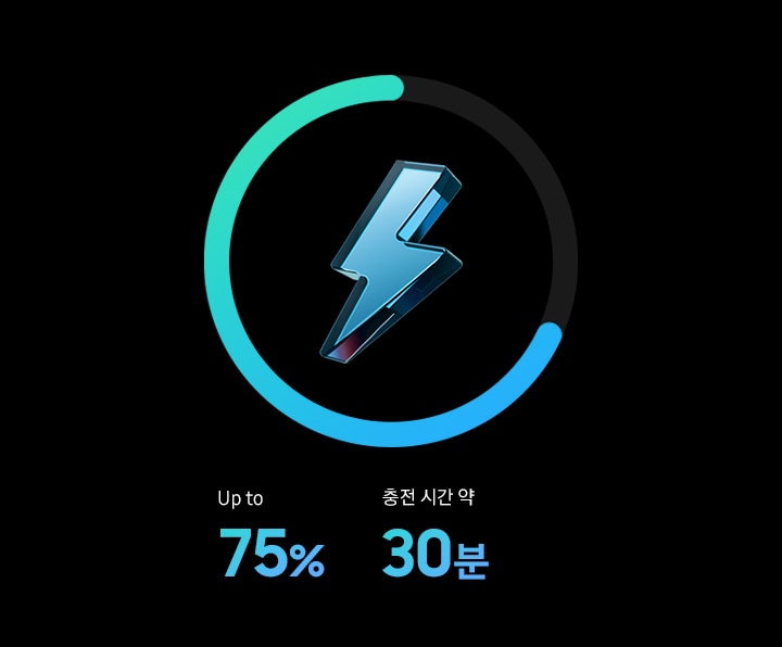 약 30분 만에 최대 75%까지 충전됩니다.