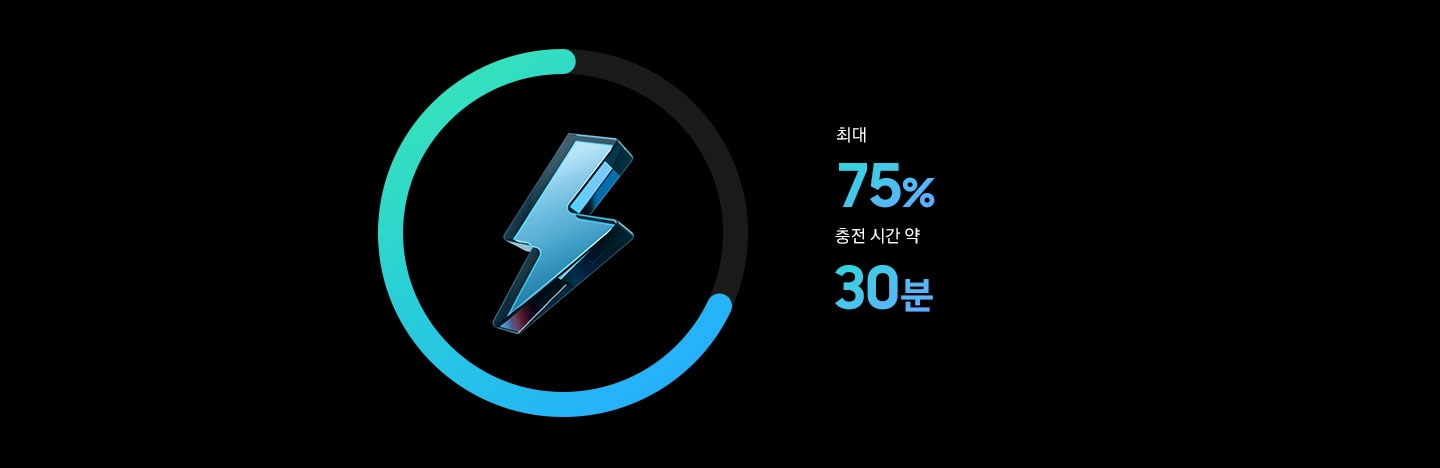 약 30분 만에 최대 75%까지 충전됩니다.