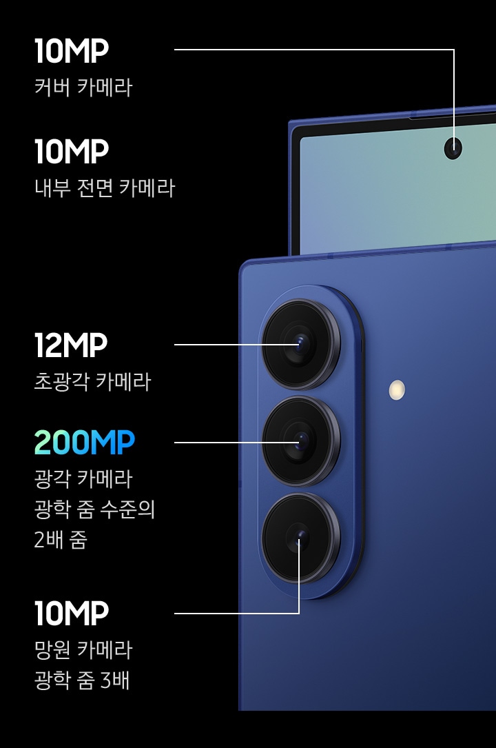 블루 쉐도우 색상의 갤럭시 Z 폴드7 2대가 접혀 있습니다. 하나는 후면 방향이며, 10MP 망원 3배 광학 줌, 200MP 광각 2배 광학 줌, 12MP 초광각 카메라 탑재를 알려줍니다. 다른 하나는 전면 방향으로, 10MP 커버 디스플레이 카메라와 10MP 메인 디스플레이 카메라 탑재를 확인할 수 있습니다.