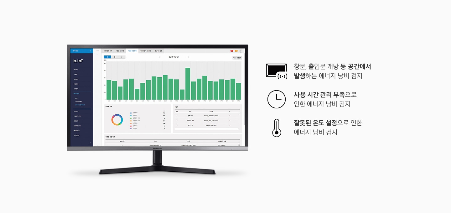 [창문, 출입문 개방 등 공간에서 발생하는 에너지 낭비 검지. 사용 시간 관리 부족으로 인한 에너지 낭비 검지. 잘못된 온도 설정으로 인한 에너지 낭비 검지.]