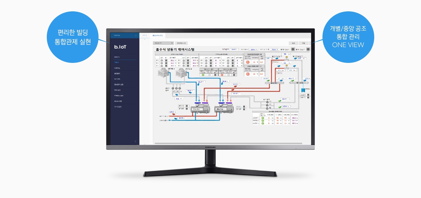 편리한 빌딩 통합관제 실현. 개별/중앙 공조 통합관리 ONE VIEW.