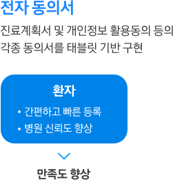 전자 동의서 안내 이미지