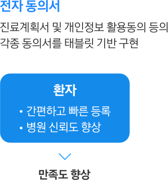 전자 동의서 안내 이미지