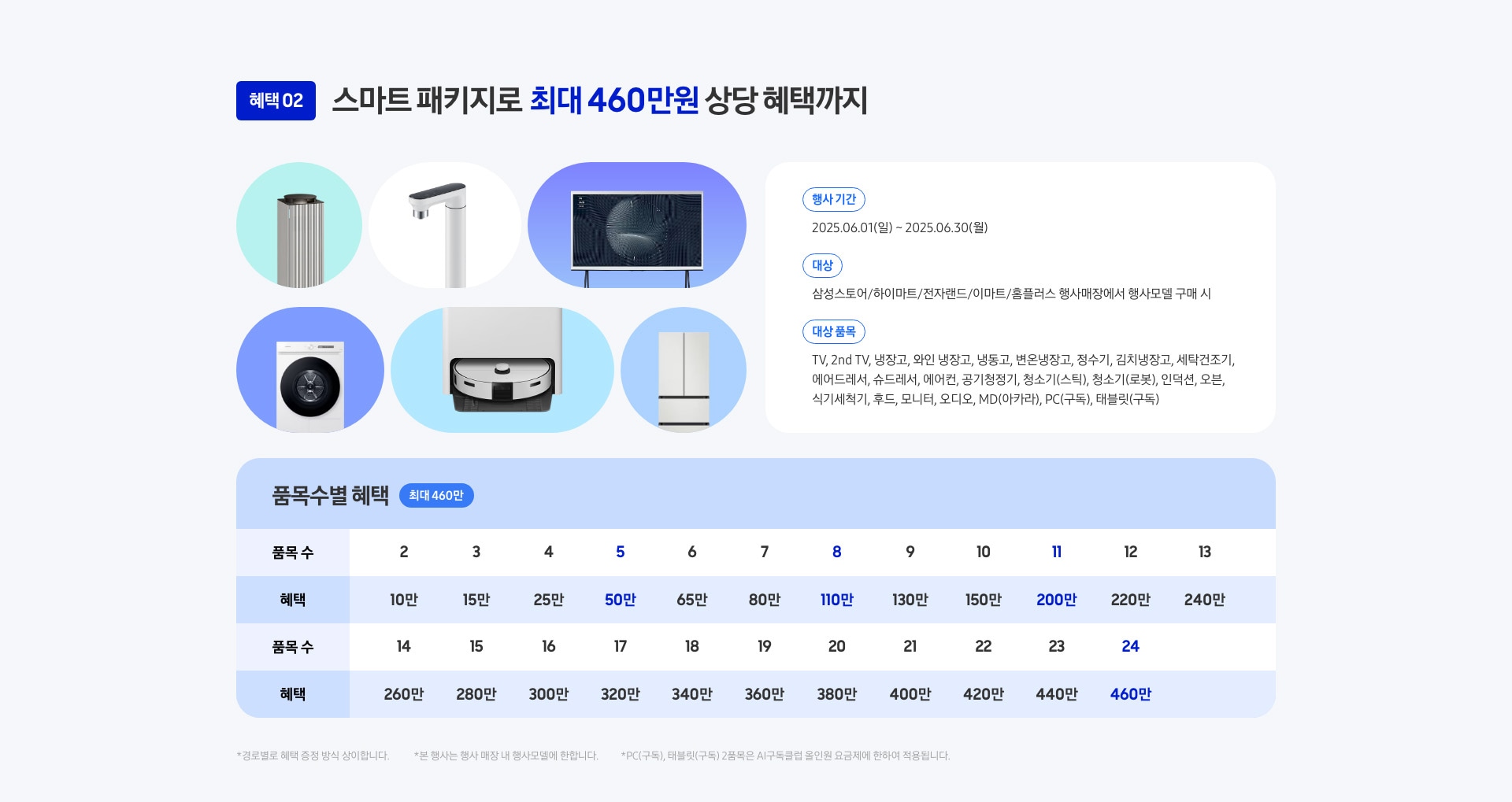 [스마트패키지]