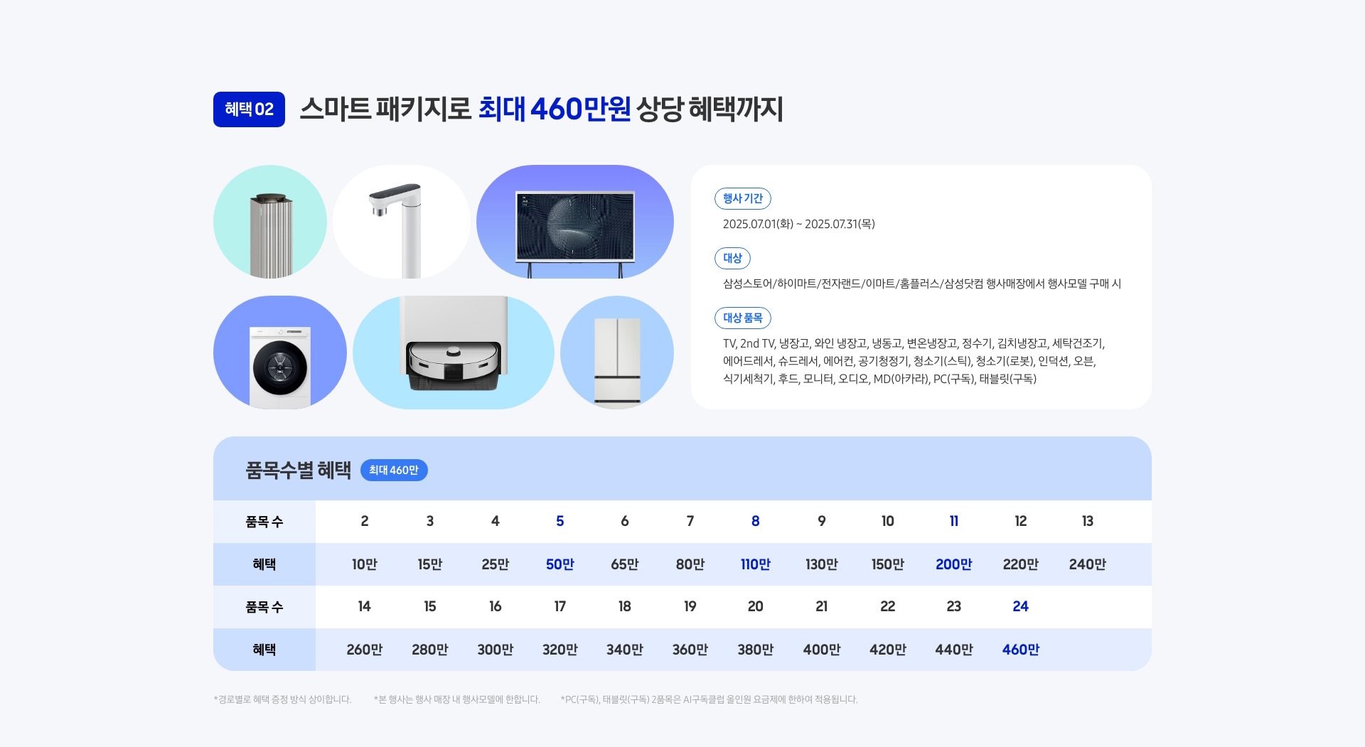 [스마트패키지]