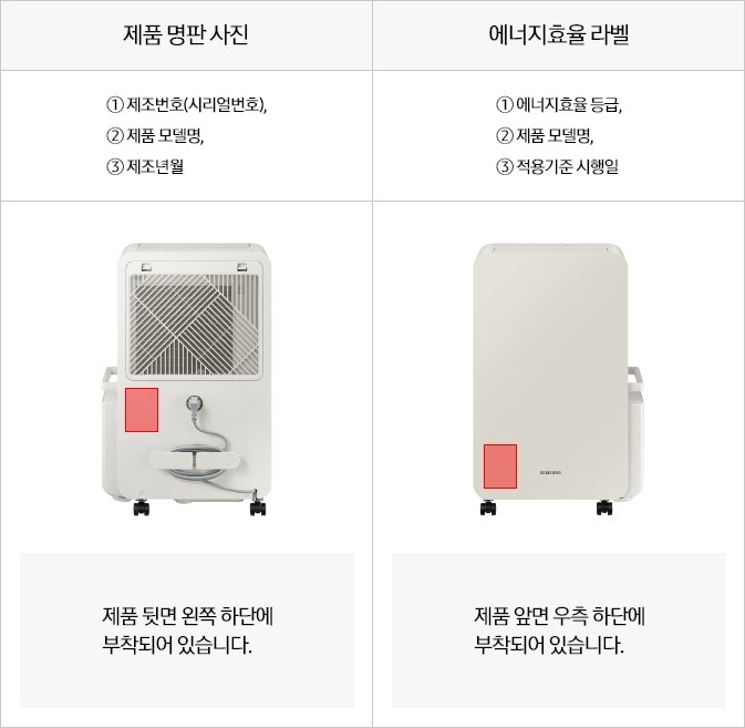 [제습기 명판 / 라벨 위치 안내]