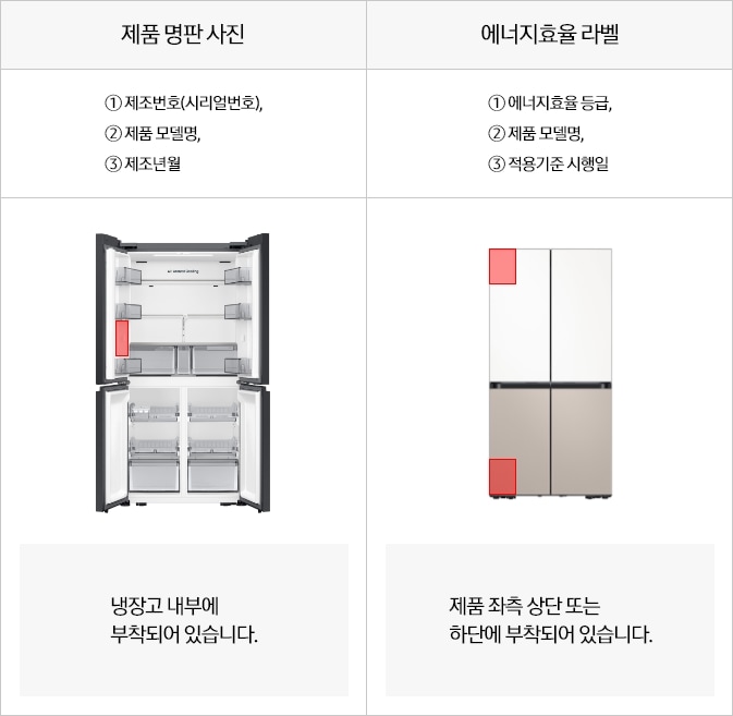 [냉장고/김치냉장고 명판 / 라벨 위치 안내]