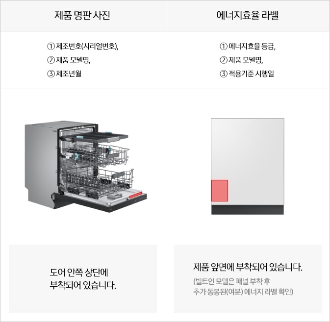 [식기세척기 명판 / 라벨 위치 안내]