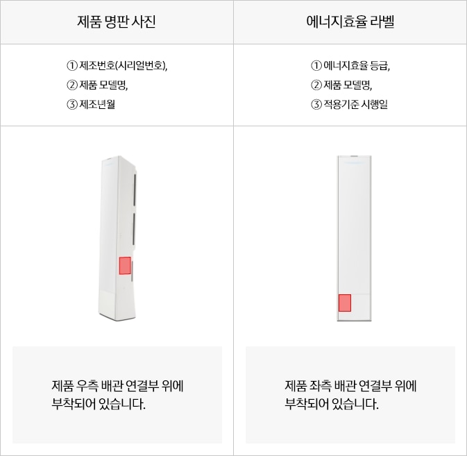 [에어컨(스탠드) 명판 / 라벨 위치 안내]