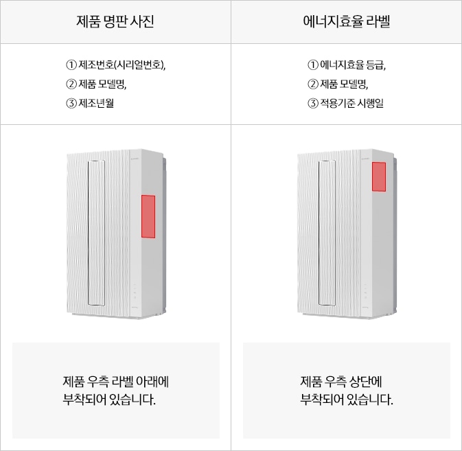 [에어컨(창문형) 명판 / 라벨 위치 안내]