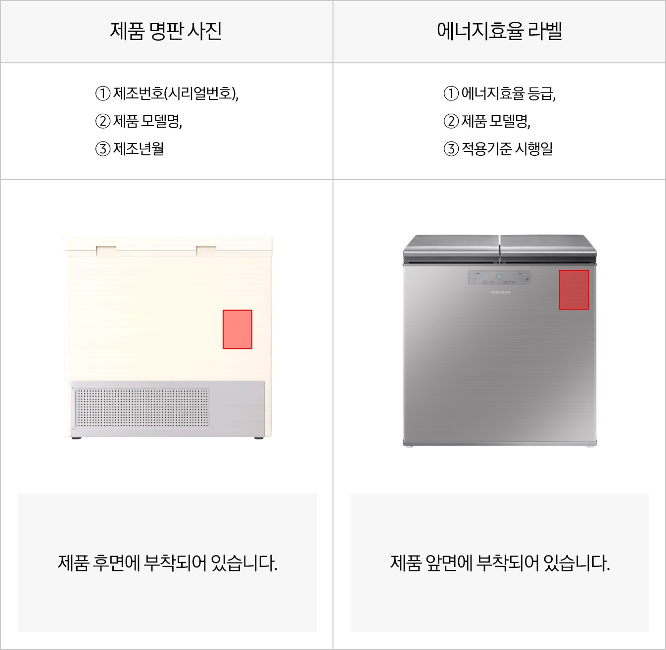 [냉장고/김치냉장고(뚜껑식) 명판 / 라벨 위치 안내]