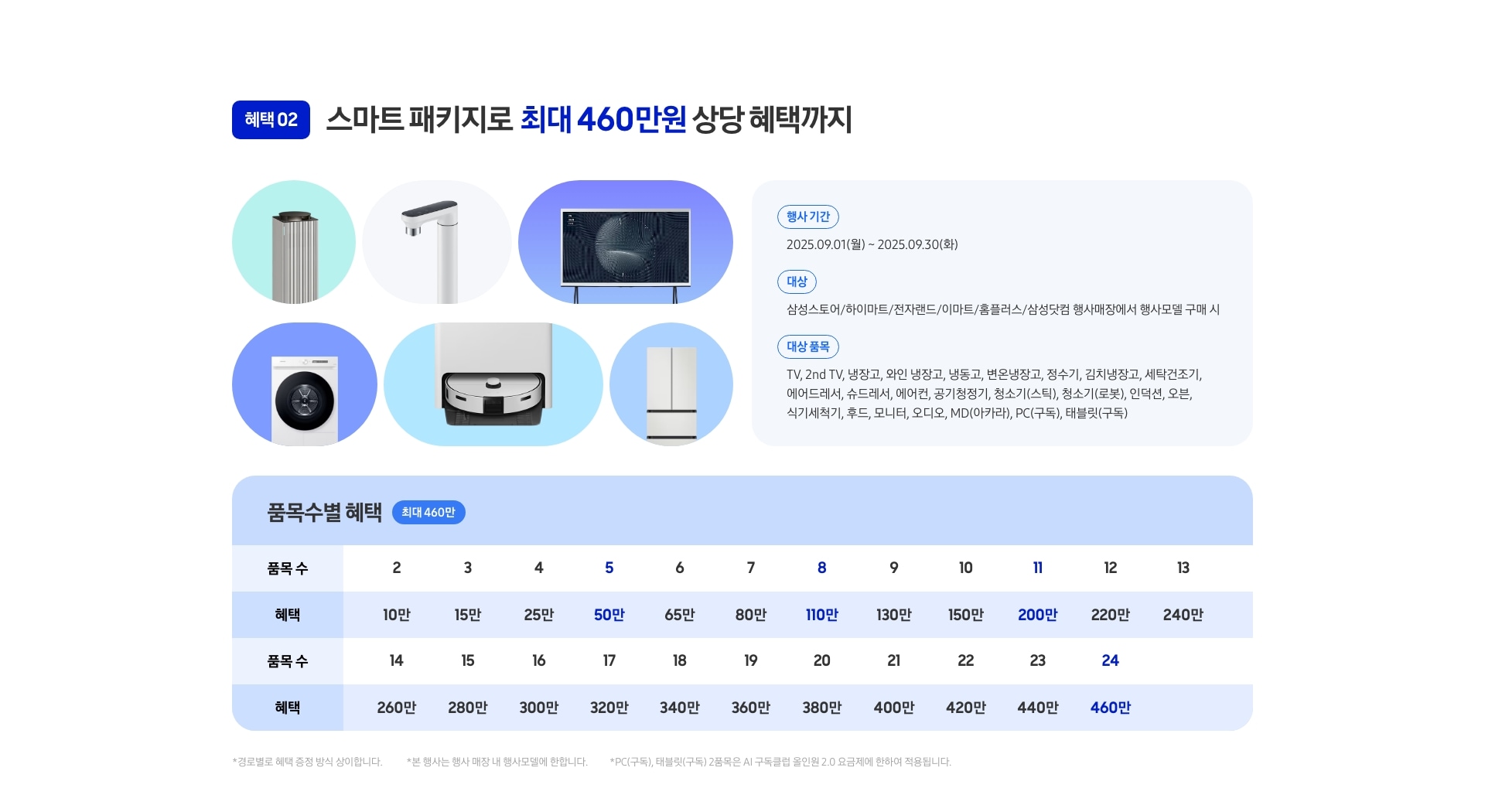 [스마트패키지]