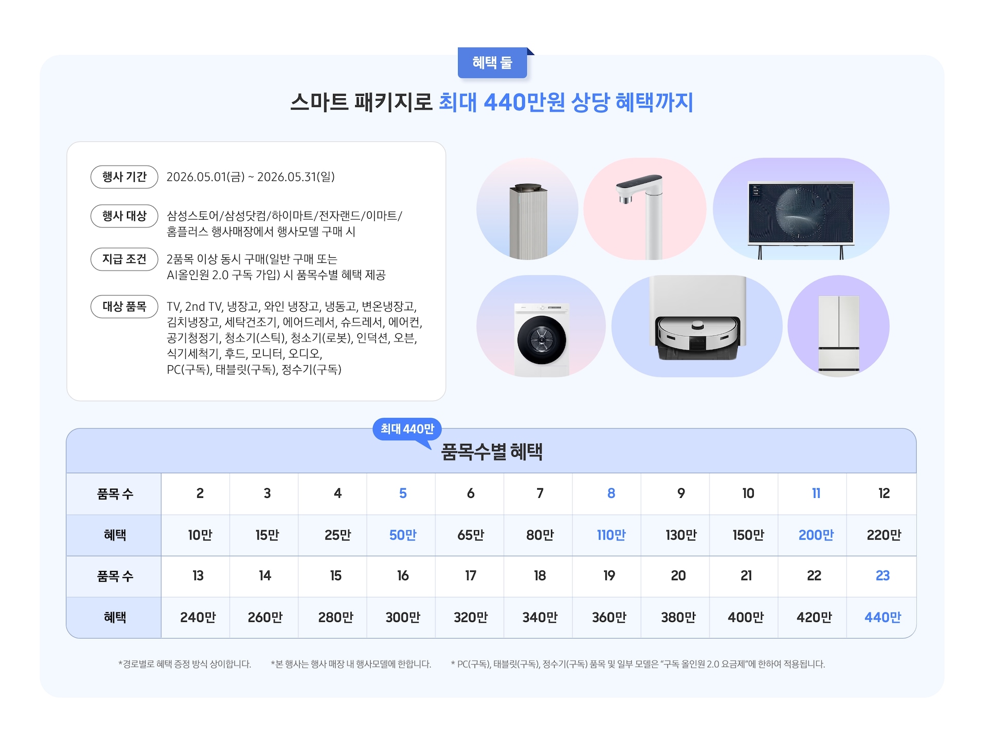스마트패키지