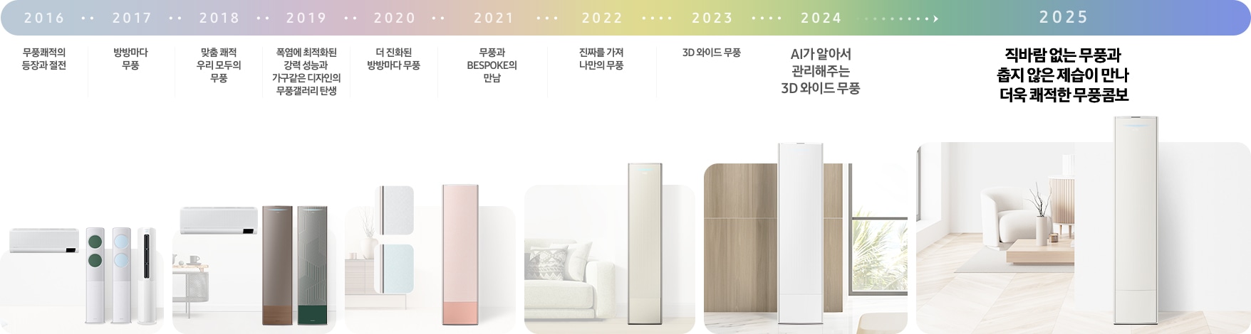 삼성 무풍에어컨이 2016년 부터 2024 까지 발전한 이미지를 보여줍니다. 2016년 무풍쾌적의 등장과 절전, 세계 최초 무풍에어컨이 탄생 2017년에는 방방마다 무풍 이라는 슬로건으로 거실부터 안방까지 벽걸이 무풍에어컨이 확장되었고, 2018년도에는 맞춤 쾌적으로 인공지능 무풍 에어컨을 탄생시켰습니다. 2018~2019년도에는 폭염에 최적하된 성능과 가구같은 디자인의 무풍갤러리를 출시하였고, 2020년도에는 더 진회된 방방마다 무풍이라는 슬로건으로 무풍 벽걸이 부터 무풍 벽걸이 와이드 까지 출시되었습니다. 2021년도에는 무풍과 비스포크의 만남으로 비스포크 무풍에어컨 갤러리가 출시 되었습니다. 2022년에는 진짜를 가쳐 나만의 무풍이라는 슬로건으로 취향/공간/맞춤 무풍 갤러리로 소비전력과 환경을 생각 하였습니다. 2023년도에는 3D 와이드 무풍으로 메탈 프레스 공법으로 완성된 실루엣 패턴과 풍부해진 무풍홀의 제품을 출시하였습니다. 2024년에는 AI 집사가 알아서 맞춰주는 3D 와이드 무풍이라는 주제로 리모컨 없이도 빅스비 케어로 에어컨을 관리할 수 있는 AI 강점의 제품을 출시하였습니다.  2025년에는 직바람 없는 무풍과 춥지 않은 쾌적제습이 만나 더욱 쾌적한 무풍콤보 제품을 출시하였습니다.