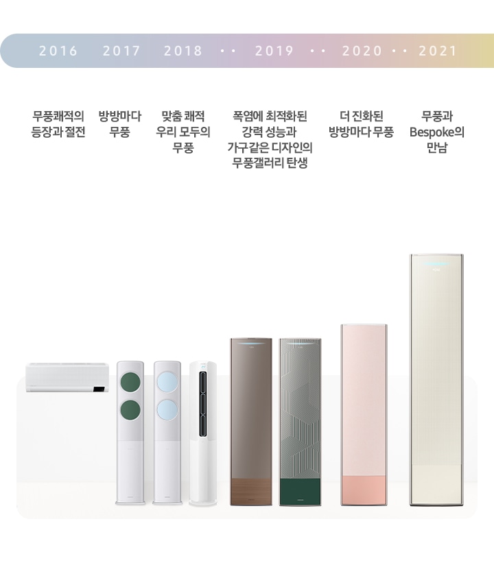 삼성 무풍에어컨이 2016년 부터 2026년 까지 발전한 이미지를 보여줍니다. 2016년 부터 2026년 까지의 슬로건이 적혀있습니다. 2016년, 무풍쾌적의 등장과 절전 2017년 방방마다 무풍. 2018년 맞춤쾌적 우리모두의 무풍. 2019년 폭염에 최적화된 강력 성능과 가구같은 디자인의 무풍갤러리 탄생. 2020년 더 진화된 방방마다 무풍. 2021년 무풍과 비스포크의 만남.