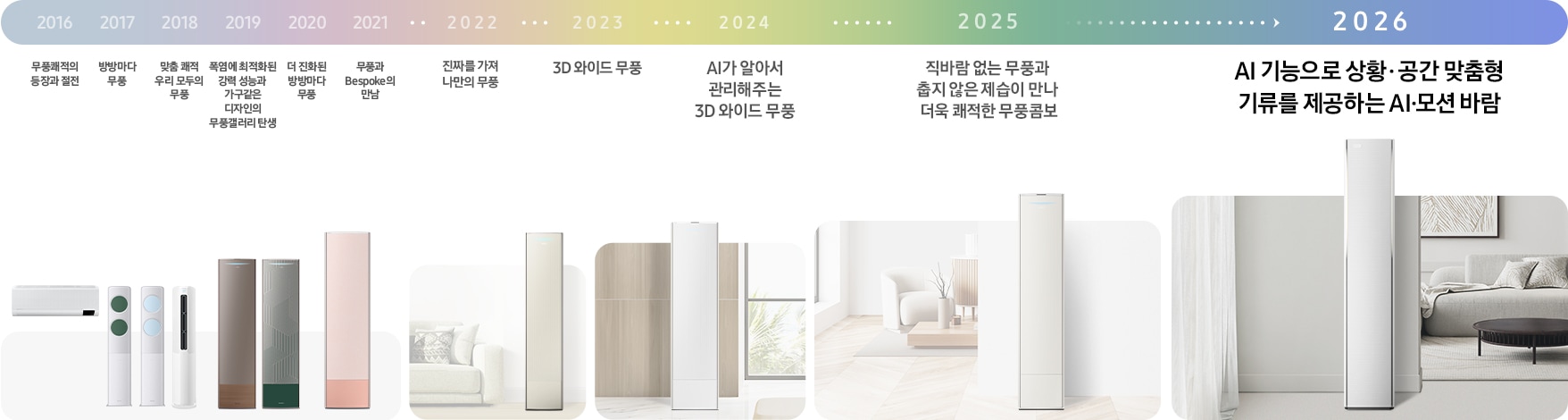 삼성 무풍에어컨이 2016년 부터 2026년 까지 발전한 이미지를 보여줍니다. 2016년 부터 2026년 까지의 슬로건이 적혀있습니다. 2016년, 무풍쾌적의 등장과 절전 2017년 방방마다 무풍. 2018년 맞춤쾌적 우리모두의 무풍. 2019년 폭염에 최적화된 강력 성능과 가구같은 디자인의 무풍갤러리 탄생. 2020년 더 진화된 방방마다 무풍. 2021년 무풍과 비스포크의 만남. 2022년 진짜를 가져 나만의 무풍. 2023 년 3D 와이드 무풍. 2024년 AI가 알아서 관리해주는 3D 와이드 무풍. 2025년 직바람 없는 무풍과 춥지않은 제습이 만나 쾌적한 무풍콤보. 2026년 AI 기능으로 상황/공간 맞춤형 기류를 제공하는 6가지 AI 모션 바람