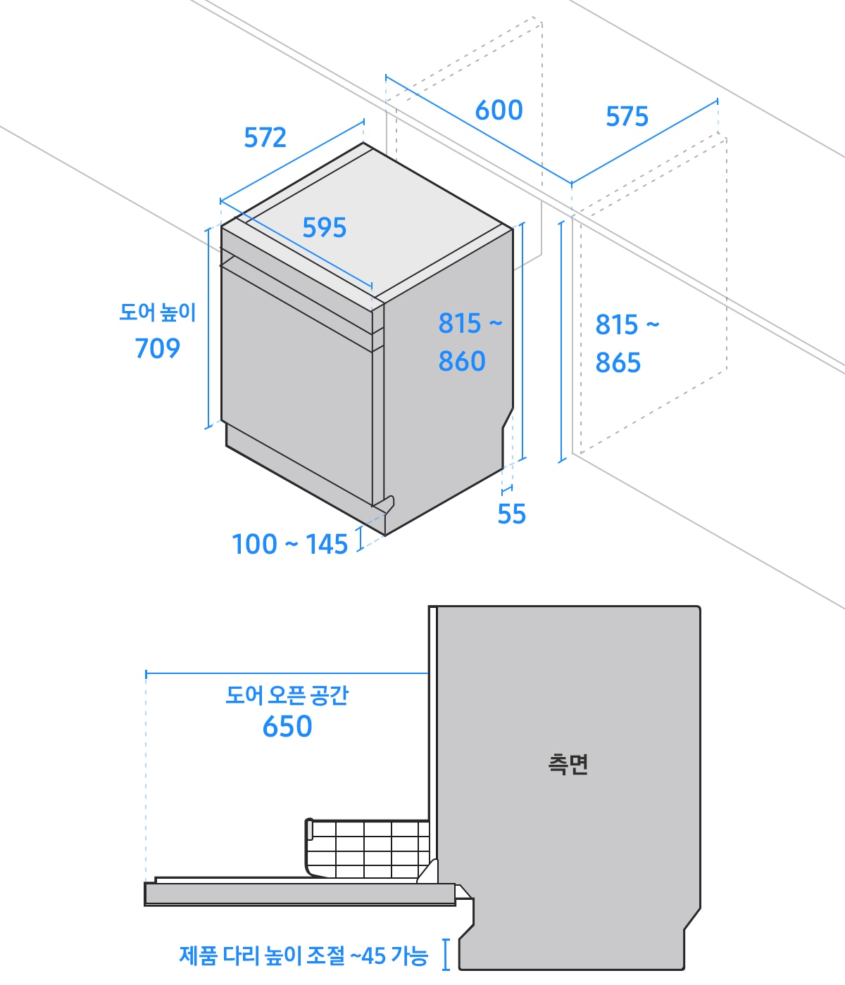 좌측에는 식기세척기 폭이 595, 깊이가 572, 높이가 815~860, 도어 높이는 709, 하단 걸레받이 높이는 100~145, 싱크 하부장의 폭이 600, 깊이가 575, 높이가 815~865, 바닥면 끝부터 뒷면까지의 길이 55로 기재된 도면이 있습니다. 우측에는 문이 열린 식기세척기 측면 도면에 도어 오픈 공간이 650, 제품 다리 높이 조절은 45까지 가능하다고 기재되어 있습니다.