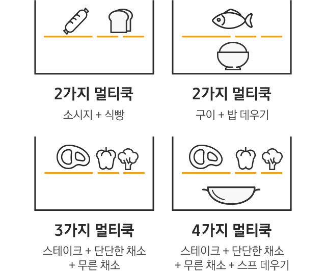 1. 2가지 멀티쿡: 그릴플레이트 상단 2개 재료, 소시지,식빵 2. 2가지 멀티쿡: 그릴플레이트 상단 생선 구이, 하단 밥 데우기 3. 3가지 멀티쿡: 그릴플레이트 상단 스테이크,단단한 채소,무른 채소 4. 4가지 멀티: 그릴플레이트 상단 스테이크,단단한 채소,무른 채소, 하단 스프 데우기