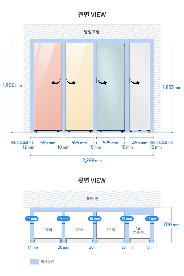 BESPOKE 키친핏 페어 설치가이드 1도어 좌개폐+1도어 우개폐+1도어 우개폐+1도어(변온/와인) 우개폐 오토오픈 도어 모델 이미지 입니다. 윗면 VIEW 영역에는 냉장고 1도어 제품 3개와 1도어(변온/와인), 후면 벽, 제품 설치에 필요한 공간이 보여집니다. 그 위에는 제품 본체를 기준으로 한 냉장고 1도어와 냉장고장과의 거리 12mm, 1도어(변온/와인)와 냉장고장과의 거리 12mm, 냉장고 1도어 간 제품 사이의 간격 각각 10mm, 냉장고 1도어와 1도어(변온/와인) 간 제품 사이의 간격은 15mm로 표기되어 있습니다. 또한 제품 도어부를 기준으로 한 냉장고 1도어와 냉장고장과의 거리 17mm, 1도어(변온/와인)와 냉장고장과의 거리 17mm, 냉장고 1도어 간 제품 사이의 간격 각각 20mm, 냉장고 1도어와 1도어(변온/와인) 간 제품 사이의 간격 25mm와 함께 제품 정면(도어 단면) 기준 후면벽까지의 거리 700mm가 표기되어 있습니다. 전면 VIEW 영역에는 차례대로 글램 피치, 글램 바닐라, 코타 모닝 블루 패널이 부착된 1도어 제품과 코타 화이트 패널이 부착된 1도어(변온/와인) 우개폐 제품이 페어 설치되어 보여집니다. 제품 하단 부분에는 1도어 냉장고와 냉장고장과의 거리 12mm, 1도어(변온/와인)와 냉장고장과의 거리 12mm, 1도어 냉장고 간 제품 사이의 간격 각각 10mm, 냉장고 1도어와 1도어(변온/와인) 제품 사이의 간격 15mm, 냉장고 1도어 너비 595mm, 1도어(변온/와인) 제품 너비 455mm와 함께 이를 모두 합한 전체 가로 길이 2,299mm가 표기되어 있습니다. 제품 좌측에는 냉장고장과의 최소 간격을 포함한 전체 세로 길이 1,900mm, 우측에는 제품 높이인 1,853mm가 표기되어 있습니다.