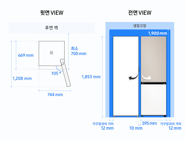 면 끝까지의 길이 최소 700mm, 도어 오픈 105도 시 도어 길이를 포함한 측면 길이 1,208mm가 표기되어 있습니다.우측 전면 VIEW 영역에는 BESPOKE 냉장고 2도어 제품에 상칸 새틴 베이지, 하칸 코타 화이트 패널이 부착되어 있고, 냉장고 1도어 일러스트 이미지 이미지와 함께 제품 전체 높이 1,853mm, 가구장과의 거리 12mm, BESPOKE 냉장고 2도어 제품 길이 595mm, 냉장고장과 제품 윗면 간격 최소 40mm, 최소간격 포함한 높이 1,900mm, BESPOKE 냉장고 2도어와 냉장고 1도어 제품간 간격 10mm가 표기되어 있습니다.