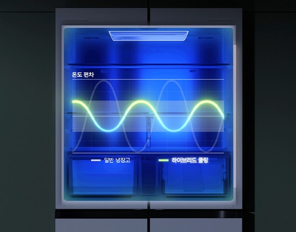 Bespoke 하이브리드 냉장고 4도어의 냉각 기술인 하이브리드 쿨링을 가능하게 하는 펠티어 소자와 컴프레서가 강조되어 보여지는 연출 이미지입니다