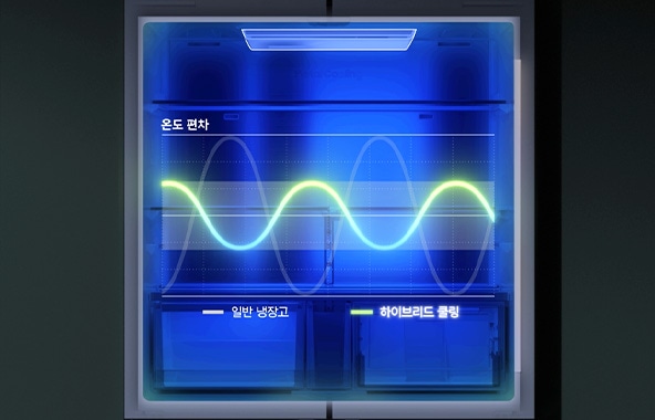 Bespoke 하이브리드 냉장고 4도어의 냉각 기술인 하이브리드 쿨링을 가능하게 하는 펠티어 소자와 컴프레서가 강조되어 보여지는 연출 이미지입니다