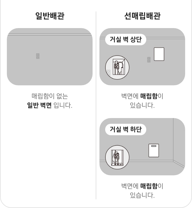 에어컨 구매시 신규 입주 환경에서 선매립 배관에 대한 이미지가 보여지고 있습니다. 거실 벽의 상단과 하단에 매립함 및 매립함안의 에어컨과 연결 가능한 배관의 형태를 보여주고 있습니다.