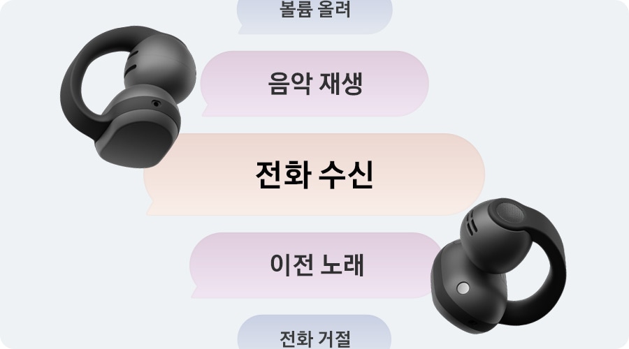 갤럭시 버즈 온 옆 말풍선에 ‘볼륨 올려’, ‘음악 재생’, ‘전화 수신’, ‘이전 노래’, ‘전화 거절’ 음성 명령 목록이 나타나 있고, 이를 통해 음성 제어 기능을 설명하고 있습니다.