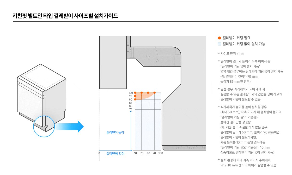 키친핏 빌트인 타입 걸레받이 사이즈별 설치가이드 안내
