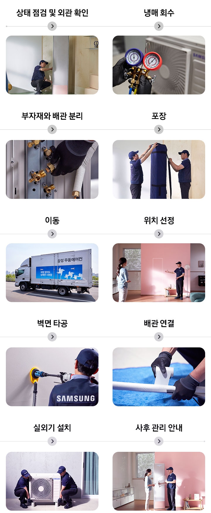 [삼성케어플러스 에어컨 이전설치 과정 순서를 설명하는 이미지입니다. 상태 점검 및 외관 확인을 나타내는 이미지와 텍스트가 보여집니다. 냉매 회수를 나타내는 이미지와 텍스트가 보여집니다. 부자재와 배관 분리를 하는 이미지와 텍스트가 보여집니다. 포장을 하는 이미지와 텍스트가 보여집니다. 이동을 하는 이미지와 텍스트가 보여집니다. 위치 선정을 하는 이미지와 텍스트가 보여집니다. 벽면 타공을 하는 이미지와 텍스트가 보여집니다. 배관 연결을 하는 이미지와 텍스트가 보여집니다. 실외기 설치를 하는 이미지와 텍스트가 보여집니다. 사후 관리 안내를 하는 이미지와 텍스트가 보여집니다.]