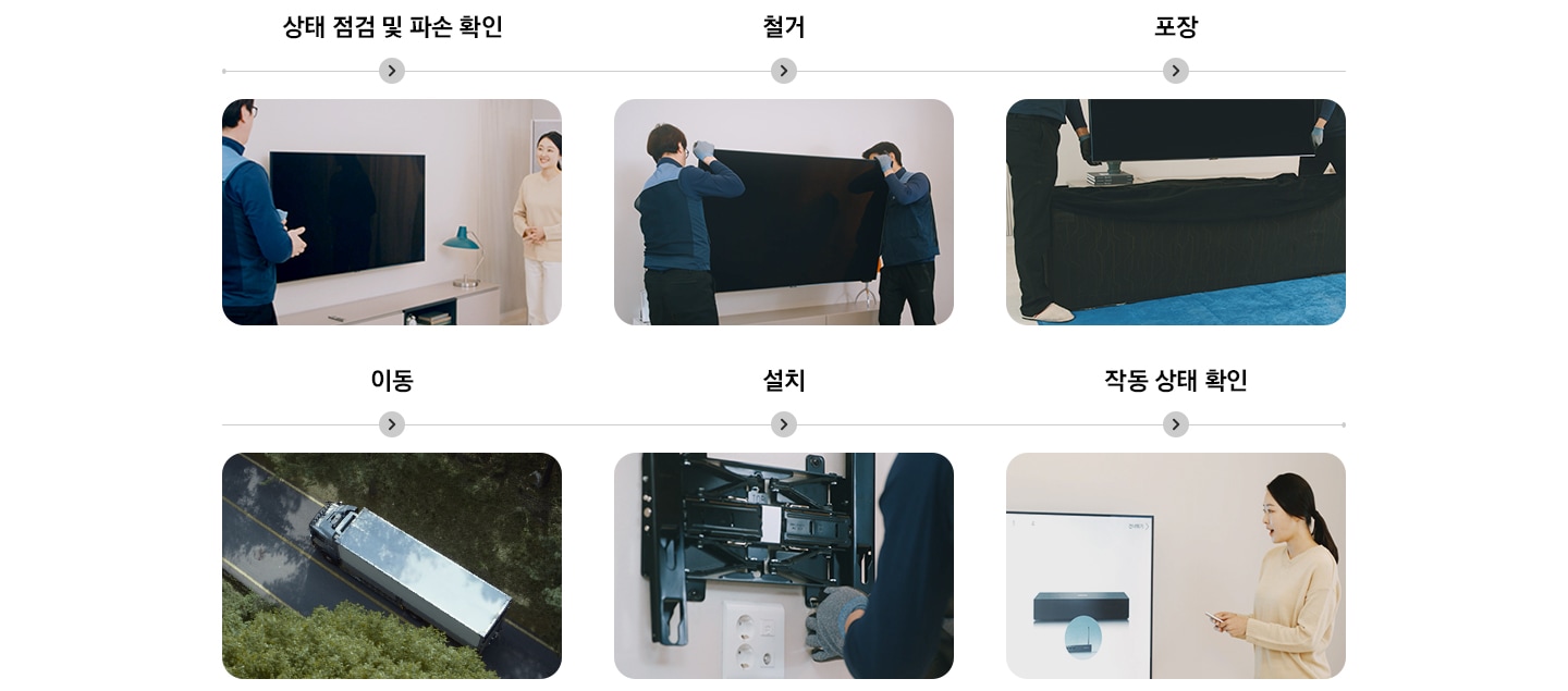 [삼성케어플러스 TV 이전설치 과정 순서를 설명하는 이미지입니다. 상태 점검 및 파손 확인을 나타내는 이미지와 텍스트가 보여집니다. 철거를 하는 이미지와 텍스트가 보여집니다. 포장을 하는 이미지와 텍스트가 보여집니다. 이동을 하는 이미지와 텍스트가 보여집니다. 설치 하는 이미지와 텍스트가 보여집니다. 작동 상태 확인 하는 이미지와 텍스트가 보여집니다.]