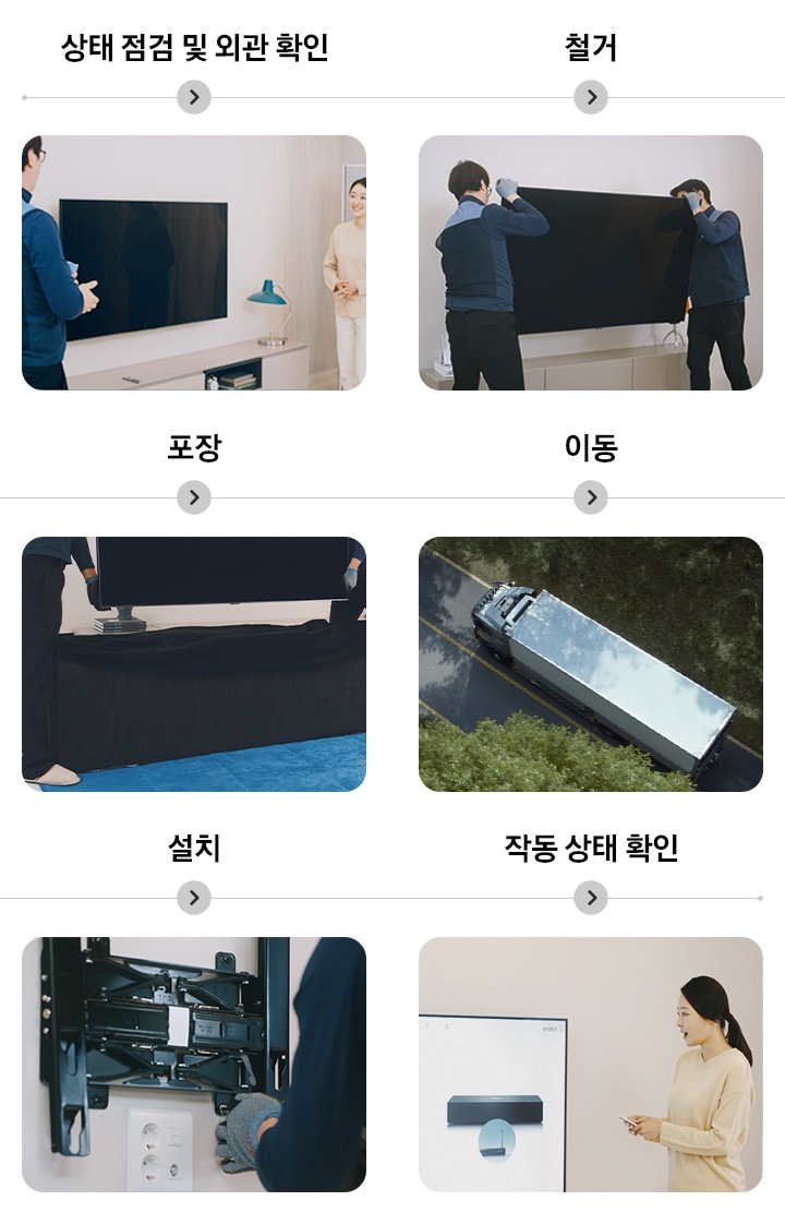 [삼성케어플러스 TV 이전설치 과정 순서를 설명하는 이미지입니다. 상태 점검 및 파손 확인을 나타내는 이미지와 텍스트가 보여집니다. 철거를 하는 이미지와 텍스트가 보여집니다. 포장을 하는 이미지와 텍스트가 보여집니다. 이동을 하는 이미지와 텍스트가 보여집니다. 설치 하는 이미지와 텍스트가 보여집니다. 작동 상태 확인 하는 이미지와 텍스트가 보여집니다.]