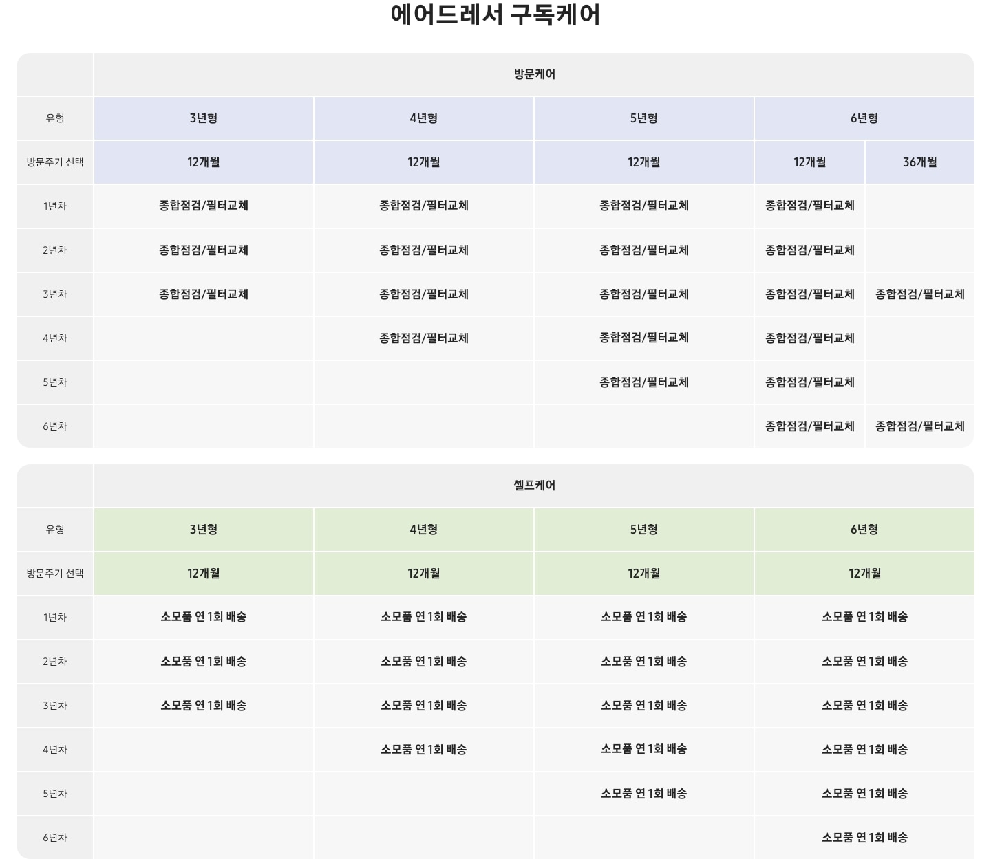 에어드레서 구독케어 올인원 연차별 서비스 상세 표