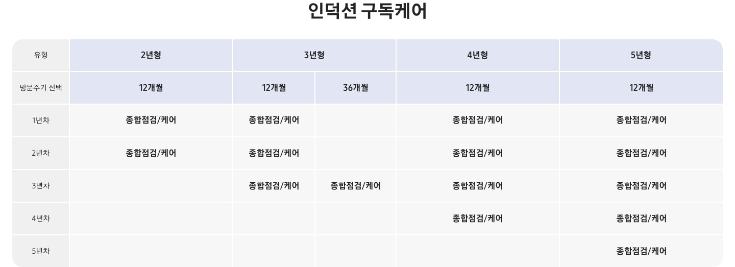 인덕션 구독케어 스마트 연차별 서비스 상세 표
