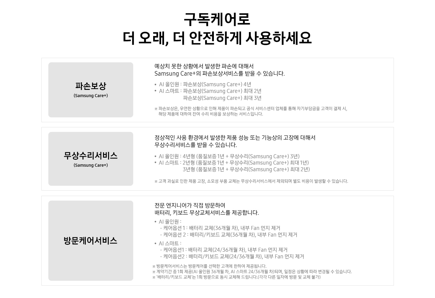 구독케어로 더 오래, 더 안전하게 사용하세요 파손보상 (Samsung Care+) 예상치 못한 상황에서 발생한 파손에 대해서 Samsung Cara+의 파손보상서비스를 받을 수 있습니다. AI 올인원 : 파손보상(Samsung Care+) 4년, AI 스마트 : 파손보상(Samsung Care+) 최대 2년 ※ 파손보상은, 운연한 상황으로 인해 제품이 파손되고 공식 서비스센터 업체를 통해 자기부담금을 고객이 결제 시, 해당 제품에 대하여 잔여 수리 비용을 보상하는 서비스입니다. 무상수리서비스(Samsung Cara+) 정상적인 사용 환경에서 발생 제품 성능 또는 기능상의 고장에 대해서 무상수리서비스를 받을 수 있습니다. AI 올인원 : 4년형(품질보증 1년 + 무상수리(Smasung Care+)3년) AI 스마트 : 2년형(품질보증 1년 + 무상수리(Smasung Care+) 최대 1년) 3년형(품질보증 1년 + 무상수리(Smasung Care+) 최대 2년) ※ 고객 과실로 인한 제품 고장, 소모성 부품 교체는 무상수리서비스에서 제외되며 별도 비용이 발생할 수 있습니다. 방문케어서비스, 전문 엔지니어가 직접 방문하여 배터리, 키보드 무상교체서비스를 제공합니다. AI 올인원 : - 케어옵션 1 : 배터리 교체(36개월 차), 내부 Fan 먼지 제거 - 케어옵션 2 : 배터리/키보드 교체(36개월 차), 내부 Fan 먼지 제거 / AI 스마트 : - 케어옵션 1 : 배터리 교체(24/36개월 차), 내부 Fan 먼지 제거 - 케어옵션 2 : 배터리/키보드 교체(24/36개월 차), 내부 Fan 먼지 제거 ※ 방문케어서비스는 방문케어를 선택한 고객에 한하여 제공됩니다. ※ 계약기간 중 1회 제공(AI 올인원 36개월 차, AI 스마트 24/36개월 차)되며, 일정은 상황에 따라 변경될 수 있습니다. ※ '배터리/키보드 교체'는 1회 방문으로 동시 교체해 드립니다.(각각 다른 일자에 방문 및 교체 불가) 텍스트가 적혀있습니다.