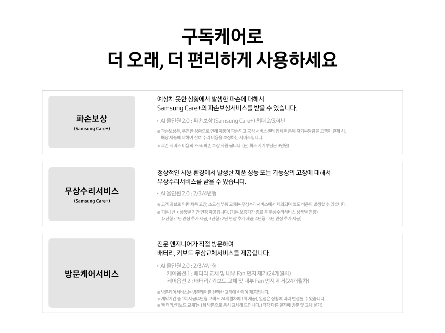 구독케어로 더 오래, 더 편리하게 사용하세요 파손보상 (Samsung Care+) 예상치 못한 상황에서 발생한 파손에 대해서 Samsung Cara+의 파손보상서비스를 받을 수 있습니다. AI 올인원 2.0 : 파손보상(Samsung Care+) 최대 2/3/4년 ※ 파손보상은, 운연한 상황으로 인해 제품이 파손되고 공식 서비스센터 업체를 통해 자기부담금을 고객이 결제 시, 해당 제품에 대하여 잔여 수리 비용을 보상하는 서비스입니다. ※ 파손 서비스 비용의 75% 파손보상 지원 됩니다. (단, 최소자기부담금 3만원) / 무상수리서비스(Samsung Cara+) 정상적인 사용 환경에서 발생 제품 성능 또는 기능상의 고장에 대해서 무상수리서비스를 받을 수 있습니다. / · AI 올인원 2.0 : 2/3/4년형 ※ 고객과실로 인한 제품고장, 소모성 부품 교체는 무상수리서비스에서 제외되며 별도 비용이 발생할 수 있습니다. ※ 기본 1년 + 상품별 기간 연장 제공됩니다. (기본보증기간 종료후 무상수리서비스 상품별 연장) (2년형 : 1년 연장 추가 제공, 3년형 : 2년 연장 추가 제공, 4년형 : 3년 연장 추가 제공) *)노트북 방문케어 서비스는 갤럭시 북5 프로 360, 갤럭시 북5프로(16, 14인치), 갤럭시 북4 울트라 모델에 한합니다. 방문케어서비스 / 전문 엔지니어가 직접 방문하여 배터리, 키보드 무상교체서비스를 제공합니다. · AI 올인원 2.0 : 2/3/4년 - 케어옵션 1 : 배터리 교체 및 내부 Fan 먼지제거(24개월차) - 케어옵션 2 : 배터리/키보드 교체 및 내부 Fan 먼지 제거(24개월차) ※ 방문케어서비스는 방문케어를 선택한 고객에 한하여 제공됩니다. ※ 계약기간 중 1회 제공 (4년형 고객도 24개월차에 1회 제공), 일정은 상황에 따라 변경될 수 있습니다. ※ '배터리/키보드 교체'는 1회 방문으로 동시 교체해 드립니다. (각각 다른 일자에 방문 및 교체 불가) 텍스트가 적혀 있습니다.