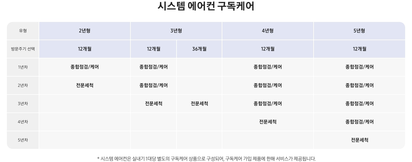 시스템 에어컨 구독케어 스마트 연차별 서비스 상세 표