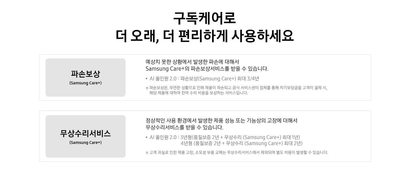 구독 케어로 더 오래, 더 편리하게 사용하세요 / 파손보상(Samsung Cara+) / 예상치 못한 상황에서 발생한 파손에 대해서 Samsung Cara+의 파손보상서비스를 받을 수 있습니다. · AI 올인원 2.0 : 파손보상(Samsung Care+) 3/4년 ※ 파손보상은, 우연한 상황으로 인해 제품이 파손되고 공식 서비스센터 업체를 통해 자기부담금을 고객이 결제 시, 해당 제품에 대하여 잔여 수리 비용을 보상하는 서비스입니다. / 무상수리서비스(Samsung Care+) 정상적인 사용 환경에서 발생한 제품 성능 또는 기능상의 고장에 대해서 무상수리서비스를 받을 수 있습니다. / · AI 올인원 2.0 : 3년형(품질보증 2년 + 무상수리 (Samsung Care+) 최대 1년, 4년형(품질보증 2년 + 무상수리 (Samsung Care+) 최대 2년) / ※ 고객 과실로 인한 제품 고장, 소모성 부품 교체는 무상수리서비스에서 제외되며 별도 비용이 발생할 수 있습니다. 텍스트가 적혀 있습니다.
