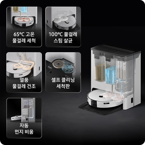이미지 오른쪽 부분에는 Bespoke AI 스팀이 스팀 청정스테이션에 도킹 되어 있고 오른쪽으로 40도 돌아간 정면 이미지가 있으며, 제품의 내부를 투영하여 고온 스팀으로 물걸레를 어떻게 세척 하는지 알려주고 있습니다. 이미지 왼쪽 부분에는 65℃ 고온 물걸레 세척, 100℃ 스팀 물걸레 살균, 열풍 물걸레 건조, 세척판 셀프 클리닝, 자동 먼지 비움까지 5가지 기능 이미지가 왼쪽에서 오른쪽, 위에서 아래로 나열되어 있습니다.