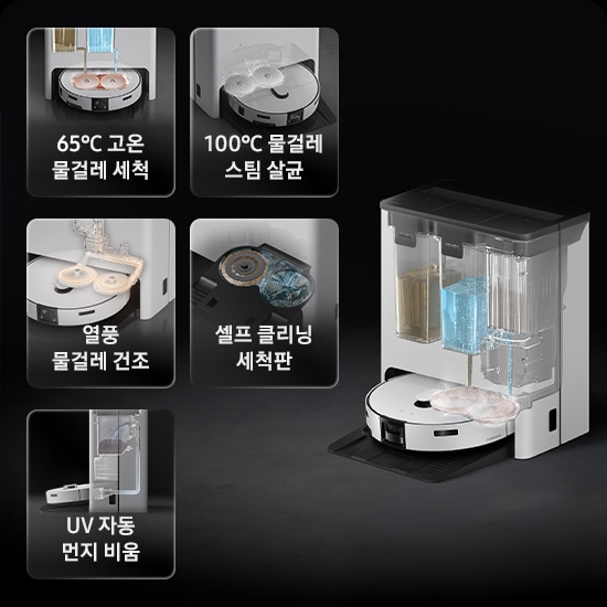 검정색 배경에 이미지 오른쪽 하단 부분에 Bespoke AI 스팀 울트라가 스팀 청정스테이션에 도킹되어 있고 왼쪽으로 40도 돌아간 정면 이미지가 놓여 있고, 제품의 내부를 투영하여 물걸레가 고온 스팀으로 세척하는 모습을 알려주고 있습니다. 왼쪽에는 65℃ 고온 물걸레 세척부터 100℃ 스팀 물걸레 살균, 열풍 물걸레 건조, 물통 자동 급수, 세척판 셀프 클리닝, UV 자동 먼지 비움까지 6가지 기능을 설명하는 썸네일이 왼쪽에서 오른쪽, 위에서 아래로 나열되어 있습니다.