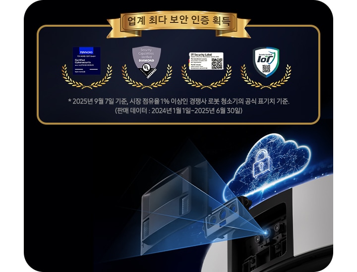 검정색 배경에 이미지 오른쪽 부분의 경우 Bespoke AI 스팀 울트라의 카메라와 부품들이 분해되어 일렬로 배열되고 중앙에 자물쇠가 있는 네온 구름이 Bespoke AI 스팀 울트라 위에 떠 있는 아이콘이 배치되어있고, 이미지 왼쪽 부분의 경우 UL Solutions, TUV Nord, 한국인터넷진흥원 KISA 등 국내외 보안 인증 기관의 인증을 받은 로고가 나열되어 있습니다.