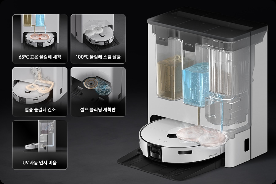검정색 배경에 이미지 오른쪽 하단 부분에 Bespoke AI 스팀 울트라가 스팀 청정스테이션에 도킹되어 있고 왼쪽으로 40도 돌아간 정면 이미지가 놓여 있고, 제품의 내부를 투영하여 물걸레가 고온 스팀으로 세척하는 모습을 알려주고 있습니다. 왼쪽에는 65℃ 고온 물걸레 세척부터 100℃ 스팀 물걸레 살균, 열풍 물걸레 건조, 물통 자동 급수, 세척판 셀프 클리닝, UV 자동 먼지 비움까지 6가지 기능을 설명하는 썸네일이 왼쪽에서 오른쪽, 위에서 아래로 나열되어 있습니다.