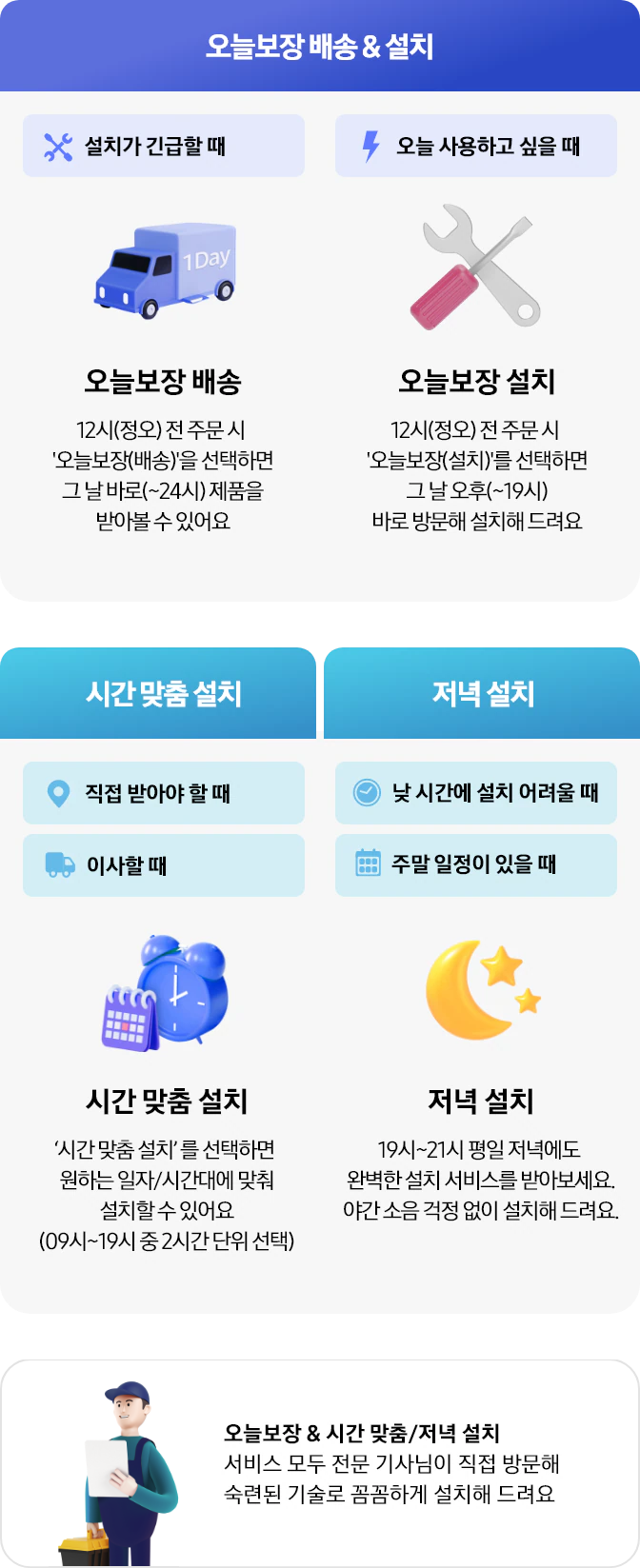 [오늘보장배송 및 설치]
설치가 긴급할 때
- 오늘보장 배송 : 12시(정오) 전 주문 시 #39;오늘보장(배송)#39;을 선택하면 그 날 바로(~24시) 제품을 받아볼 수 있어요 
오늘 사용하고 싶을 때
- 오늘보장 설치 : 12시(정오) 전 주문 시 #39;오늘보장(설치)#39;를 선택하면 그 날 오후(~19시) 바로 방문해 설치해 드려요
[시간 맞춤 설치]
직접 받아야 할 때, 이사할 때
- 시간 맞춤 설치 : #39;시간 맞춤 설치#39;를 선택하면 원하는 일자/시간대에 맞춰 설치할 수 있어요 (09~19시 중 2시간 단위 선택)
[저녁 설치]
낮 시간에 설치 어려울 때, 주말 일정이 있을 때
- 저녁 설치 : 19시~21시 평일 저녁에도 완벽한 설치 서비스를 받아보세요. 야간 소음 걱정 없이 설치해 드려요.
[오늘보장 amp;amp; 시간 맟춤/저녁 설치]
서비스 모두 전문 기사님이 직접 방문해 숙련된 기술로 꼼꼼하게 설치해 드려요