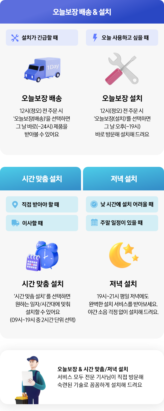 [오늘보장배송 및 설치]
설치가 긴급할 때
- 오늘보장 배송 : 12시(정오) 전 주문 시 #39;오늘보장(배송)#39;을 선택하면 그 날 바로(~24시) 제품을 받아볼 수 있어요 
오늘 사용하고 싶을 때
- 오늘보장 설치 : 12시(정오) 전 주문 시 #39;오늘보장(설치)#39;를 선택하면 그 날 오후(~19시) 바로 방문해 설치해 드려요
[시간 맞춤 설치]
직접 받아야 할 때, 이사할 때
- 시간 맞춤 설치 : #39;시간 맞춤 설치#39;를 선택하면 원하는 일자/시간대에 맞춰 설치할 수 있어요 (09~19시 중 2시간 단위 선택)
[저녁 설치]
낮 시간에 설치 어려울 때, 주말 일정이 있을 때
- 저녁 설치 : 19시~21시 평일 저녁에도 완벽한 설치 서비스를 받아보세요. 야간 소음 걱정 없이 설치해 드려요.
[오늘보장 amp;amp; 시간 맟춤/저녁 설치]
서비스 모두 전문 기사님이 직접 방문해 숙련된 기술로 꼼꼼하게 설치해 드려요