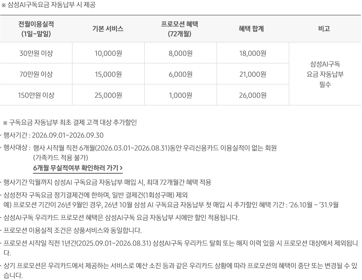 삼성 AI 구독 우리카드 카드 상세 내용 원본