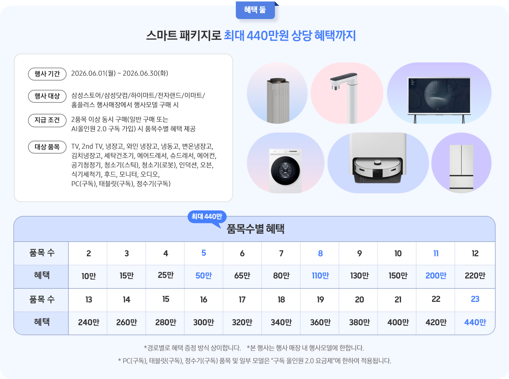 스마트 패키지로 최대 440만원 상당 혜택까지