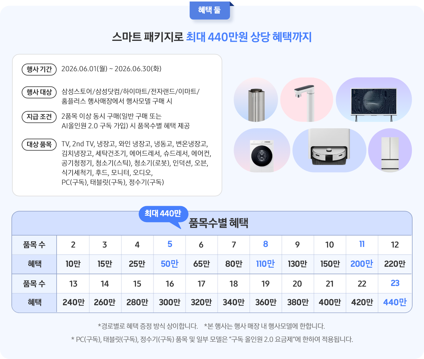 스마트 패키지로 최대 440만원 상당 혜택까지