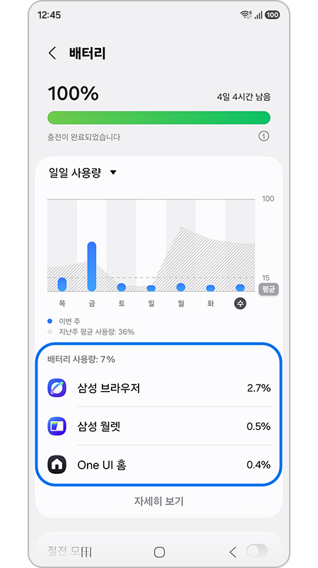 배터리 사용량이 많은 앱 순으로 노출된 모습