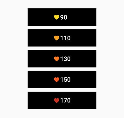 También se puede ver un ejemplo de frecuencia cardíaca para cada una de las 5 zonas de FC, con corazones de diferentes colores y números de frecuencia cardíaca al lado. Los iconos de corazón comienzan de amarillo a rojo y la frecuencia cardíaca sube de 12 a 30, 90, 140 y 160.